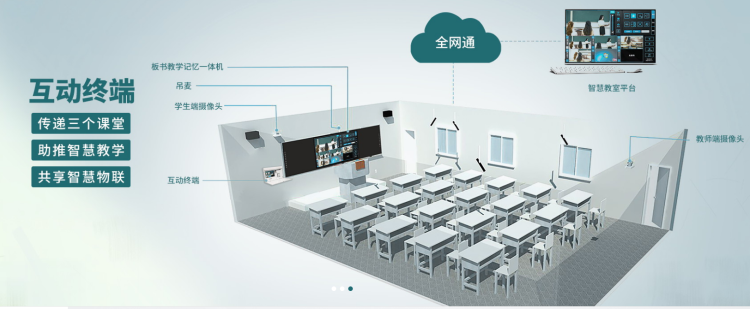 智慧互聯黑板